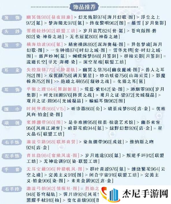 奇迹暖暖被、操控的木偶怎么获得高分