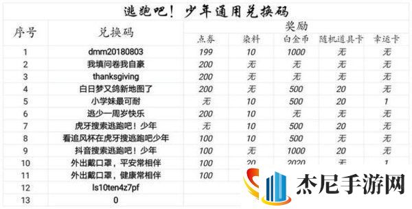 逃跑吧少年兑换码最新2023年6月