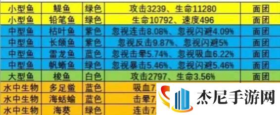 疯狂骑士团钓鱼图鉴攻略