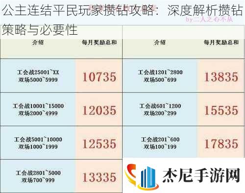 公主连结平民玩家攒钻攻略