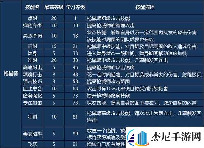 全民超神控制技能全解析