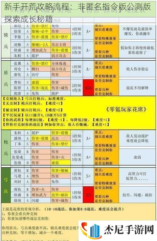 新手开荒攻略流程