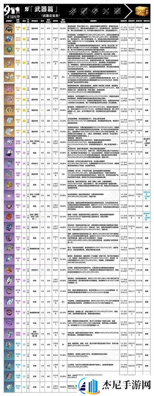 原神武器效果与平民武器属性选择攻略