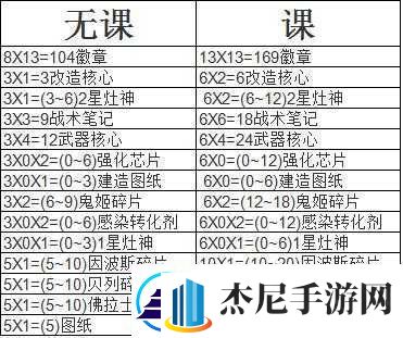 深渊地平线新手攻略