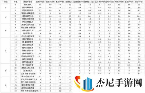 万象物语技能书排行榜分享