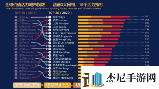 全球频道发言是否消耗活力值