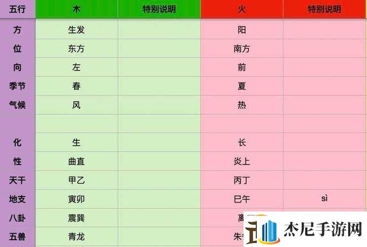 五星火属性升级材料全解