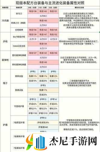 明日之后果酱制作攻略