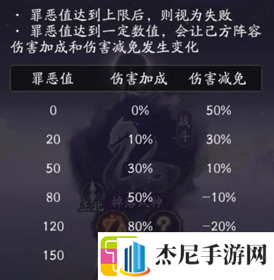 阴阳师终焉降临战场罪恶值怎么玩