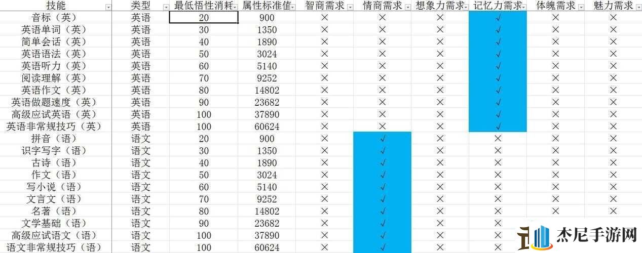 中国式家长零花钱排行一览及前置技能汇总