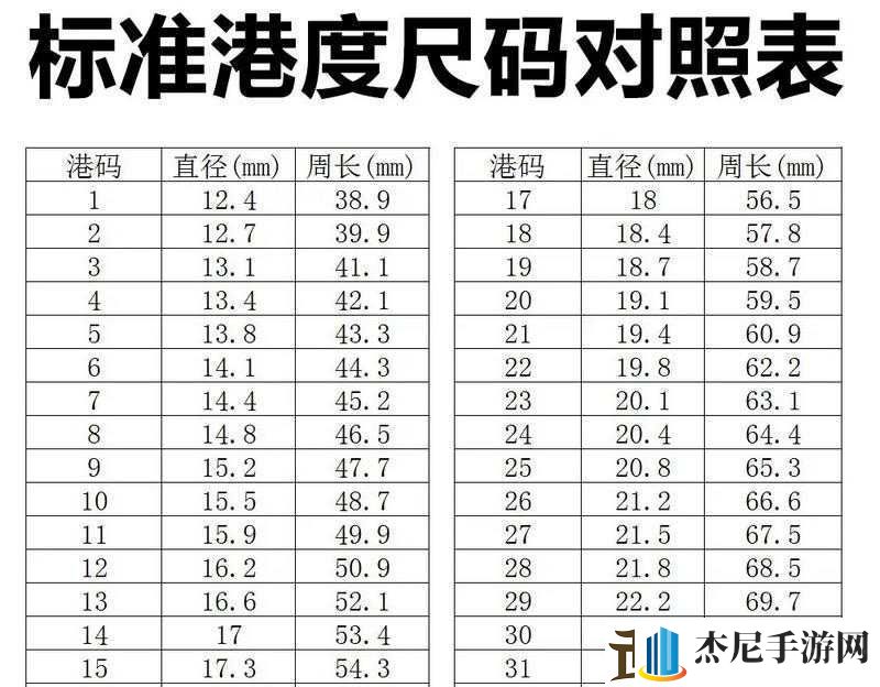 欧洲M码和亚洲S码的尺寸范围