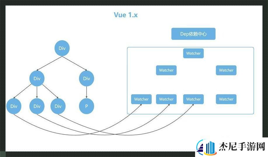 Vue与React