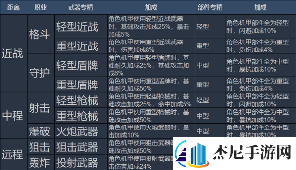 重装战姬海耶菈特性解析与培养价值评估