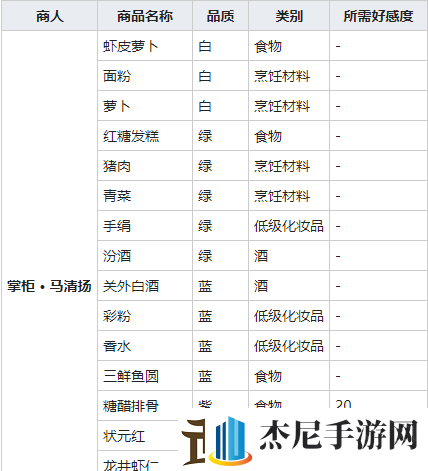 我的侠客虾皮萝卜获得方法介绍