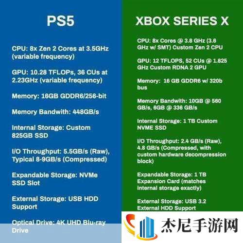 手游玩家必看！PS5