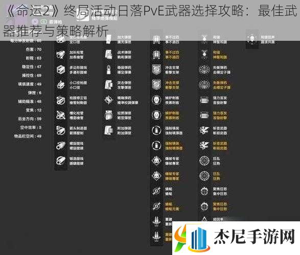 命运2终局活动日落PvE武器选择攻略