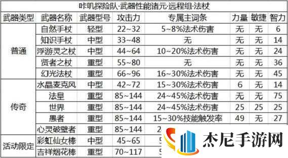 咔叽探险队法杖武器深度解析