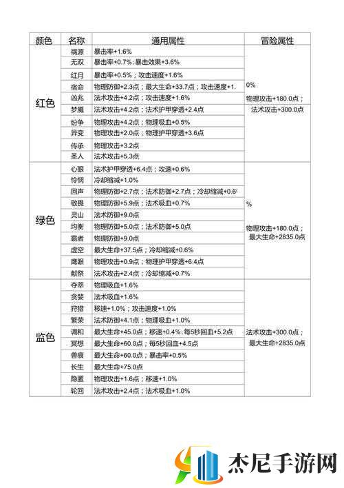 王者荣耀辅助通用铭文分享