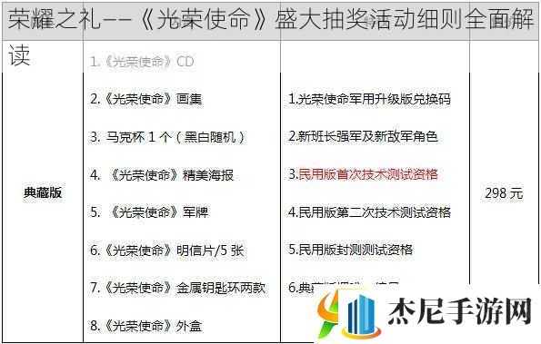 荣耀之礼——光荣使命盛大抽奖活动细则全面解读