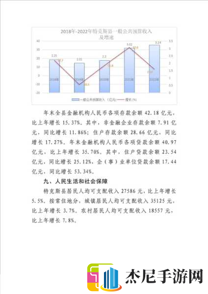 伊犁园2022人口