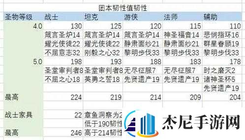 剑与远征韧性的作用全解析剑与远征韧性用途详解剑与远征中韧性的作用