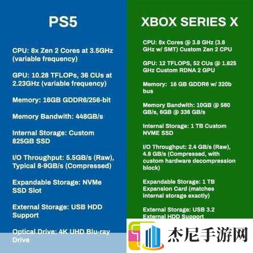 手游玩家必看！PS5