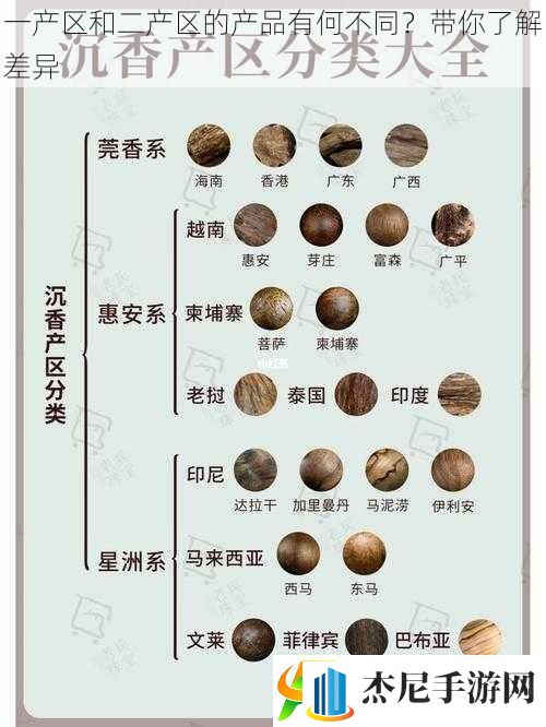 一产区和二产区的产品有何不同