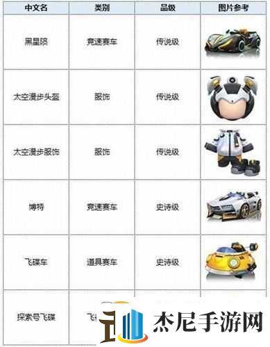 跑跑卡丁车s5赛季新赛车一览