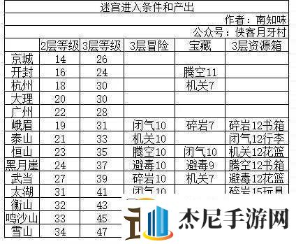 我的侠客各类酒产出位置汇总