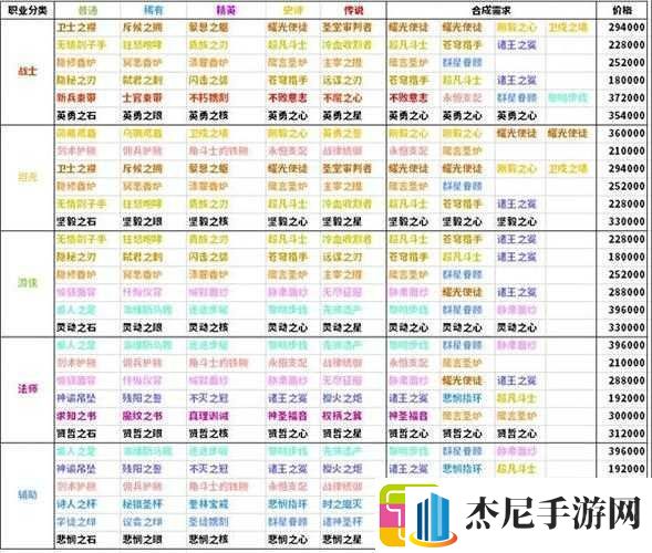 剑与远征涂改溶液的获取方法与攻略