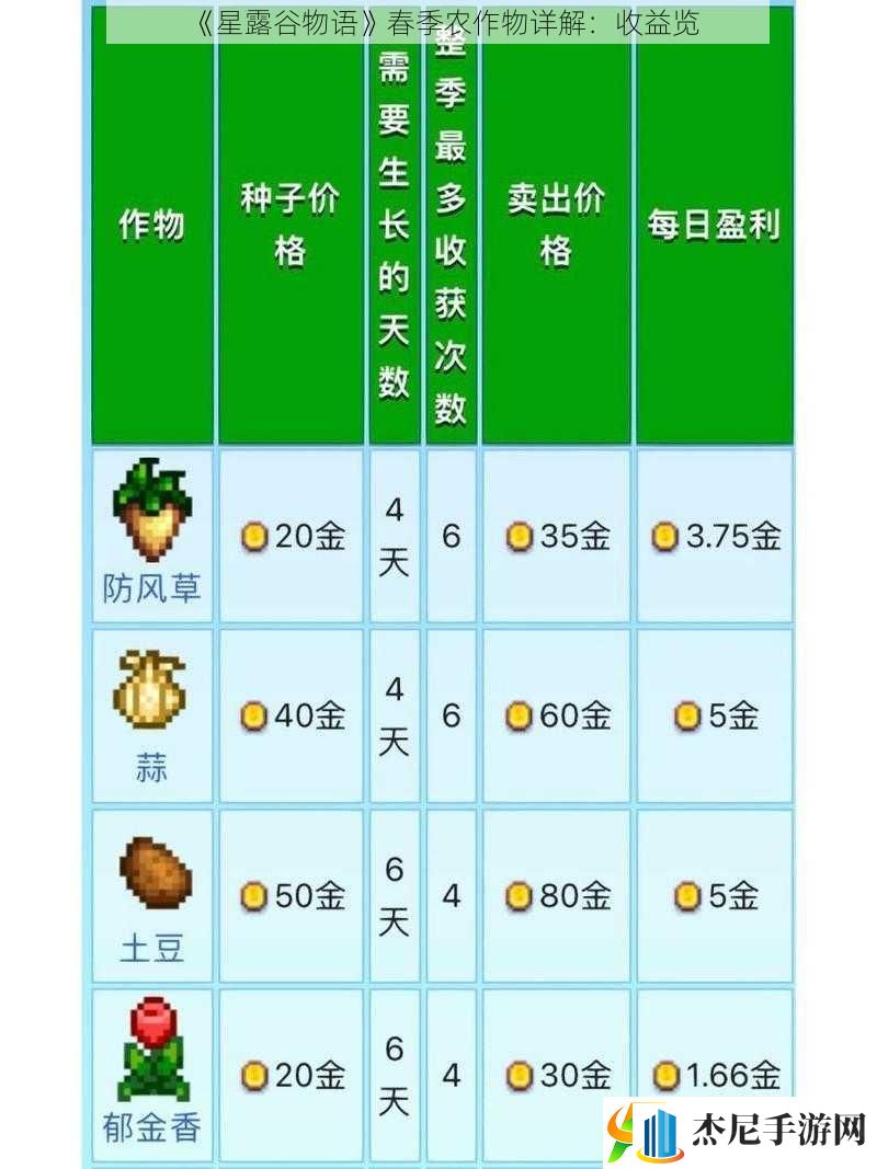 星露谷物语春季农作物详解