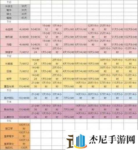 万国觉醒装备图纸获取及制作指南