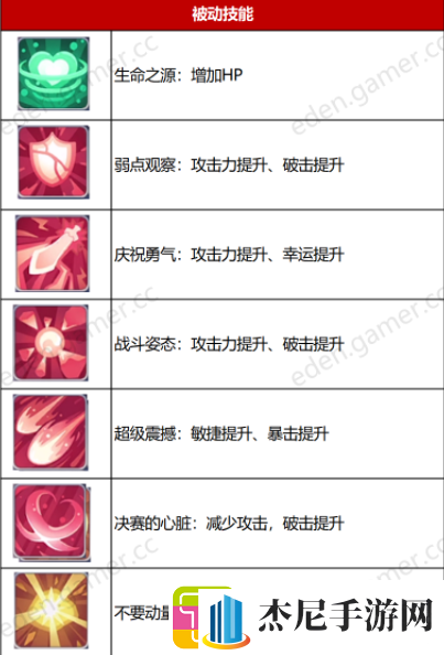 伊甸园的骄傲装备技能选择搭配推荐