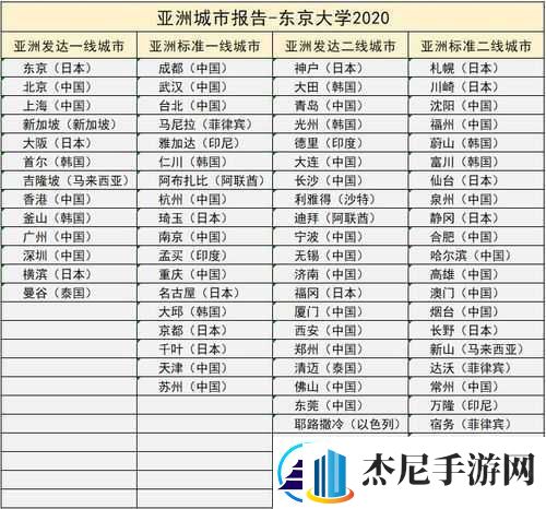 亚洲日本一线产区与二线产区的特点及差异