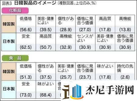 日本产品与韩国产品的差异