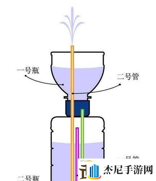 如何练出能喷泉水的体质方法