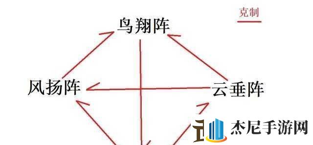 梦幻诛仙手游兵刃阵详解