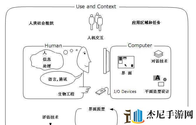 人曾交互