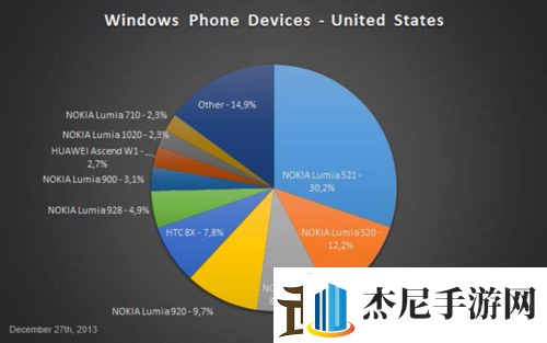 美国和欧洲Windows