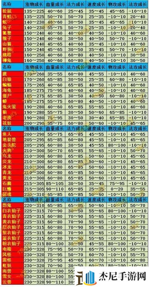 问道手游宠物属性全方位解析