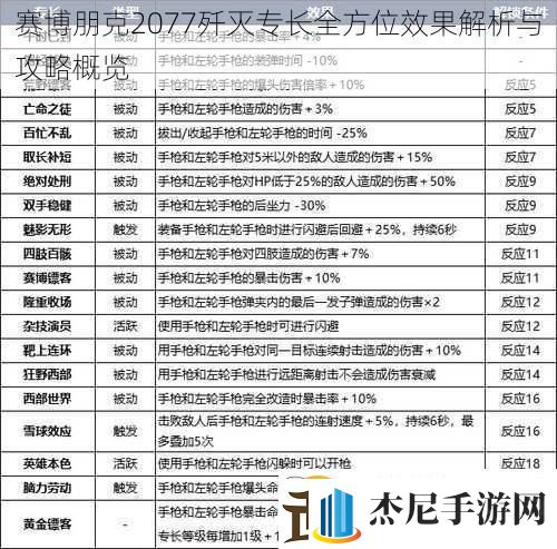 赛博朋克2077歼灭专长全方位效果解析与攻略概览