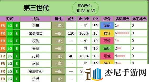 口袋妖怪复刻臭臭花进化与技能全览