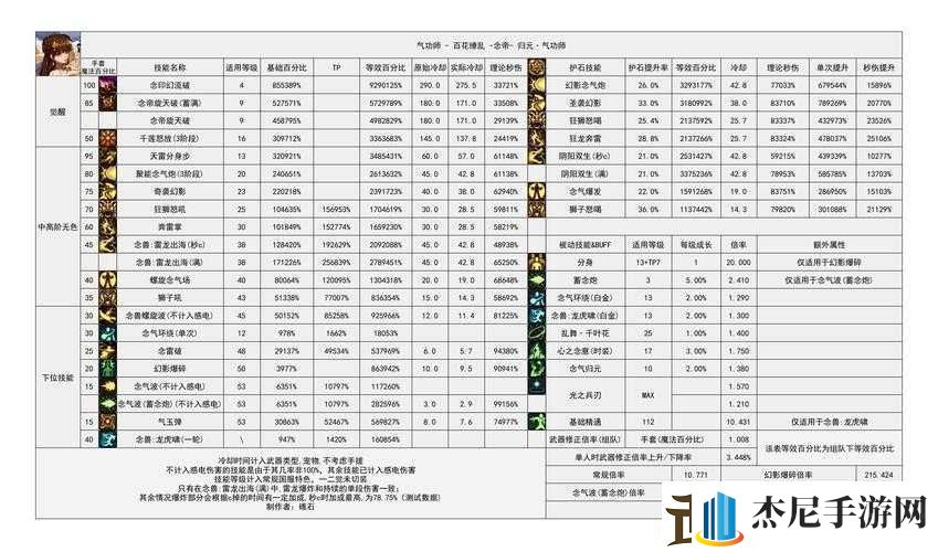 地下城与勇士起源刷图快的职业推荐