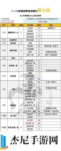 暖暖环游世界限时定制材料掉落关卡一览