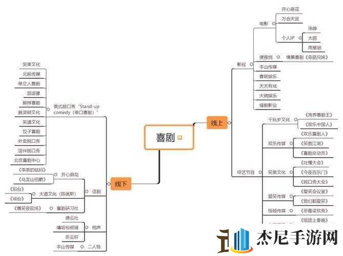 麻花传媒MV与其它传媒公司比较差异与优势