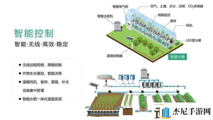 自动灌溉系统BY应照离