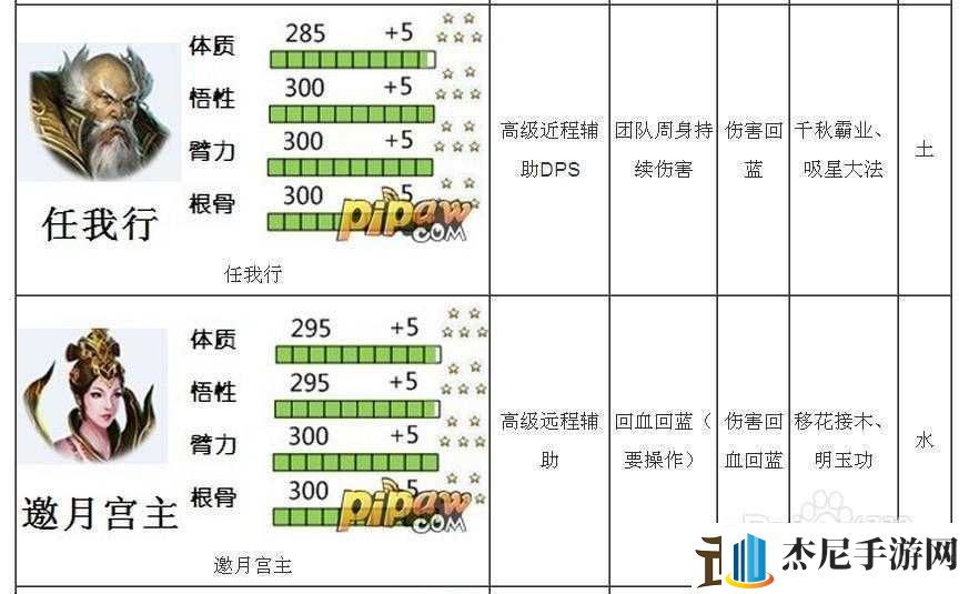 三剑豪侠客技能升级与全解析