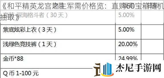 和平精英龙宫之主军需价格览