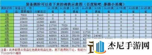 暴走大侠新装备重塑与魂铁返还指南