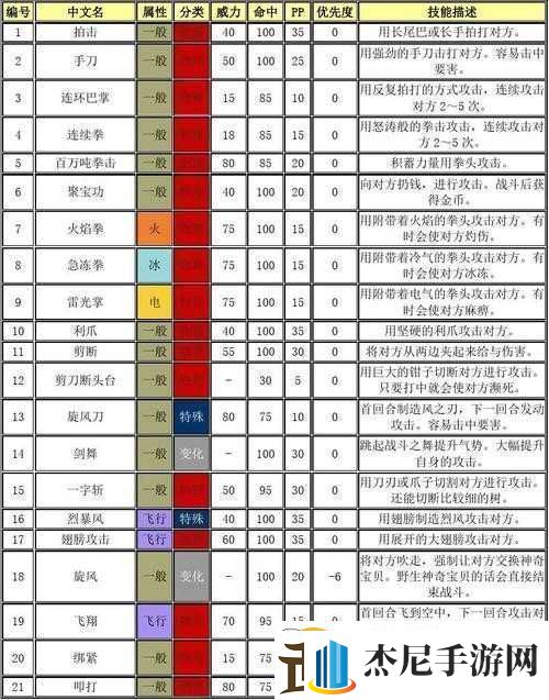 口袋妖怪复刻双打搭配玩法套路解析